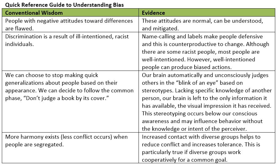 Implicit bias in law enforcement - Lexipol