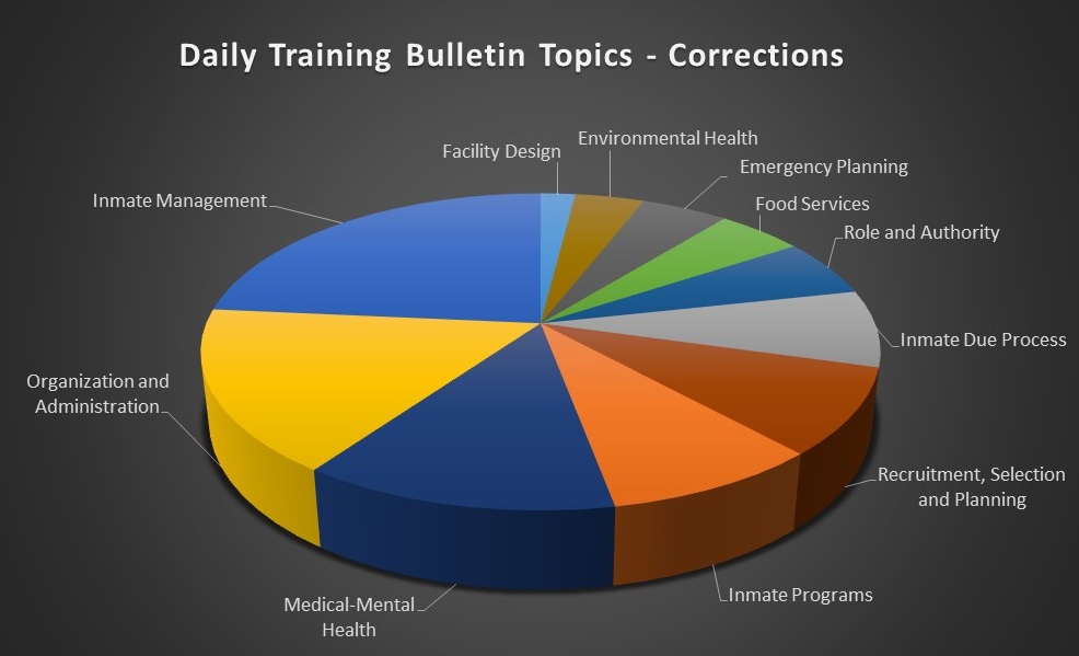 2017 Corrections Officer Training Topics - Lexipol