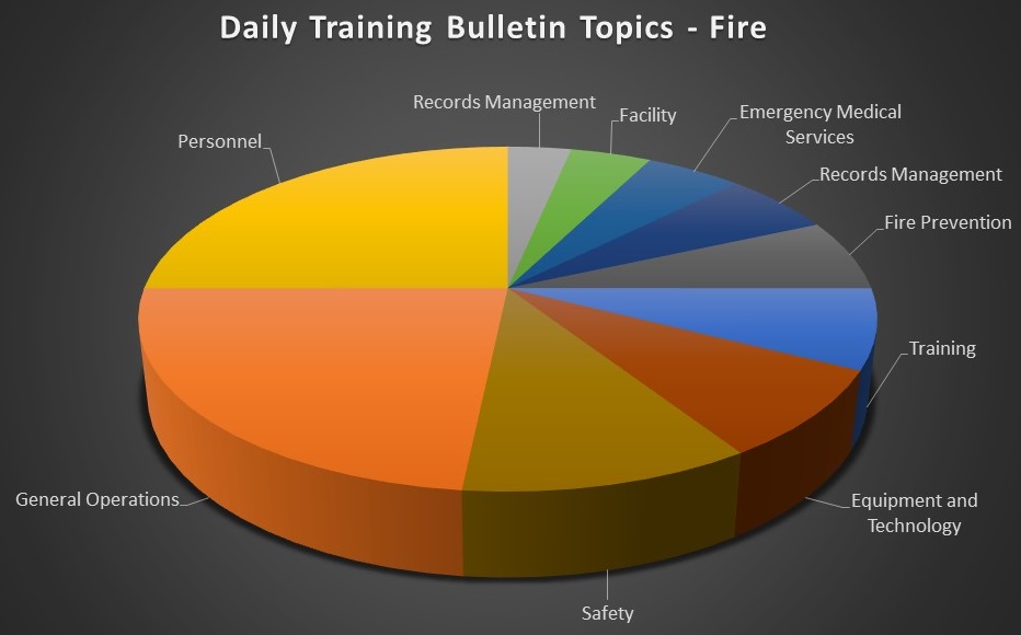 2017 Fire Training Topics - Lexipol