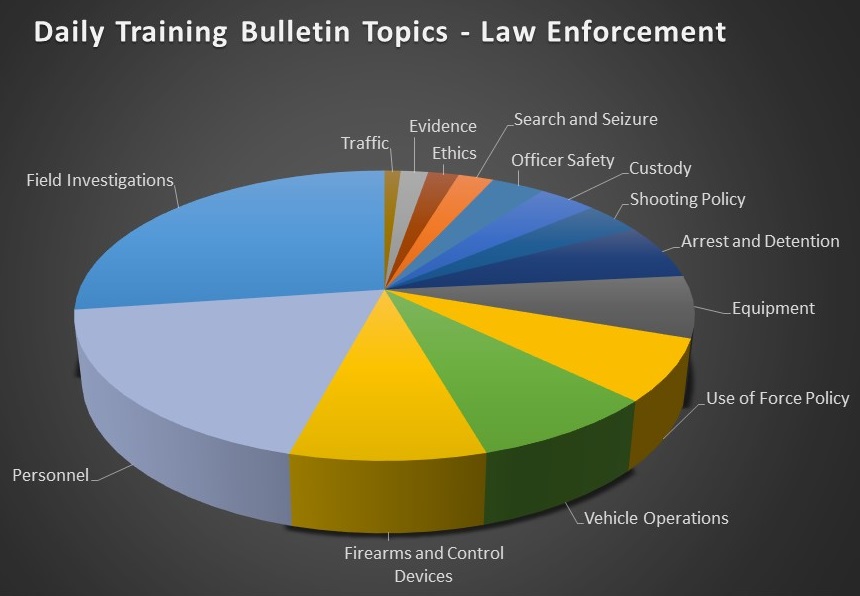 2017 law enforcement training topics - Lexipol