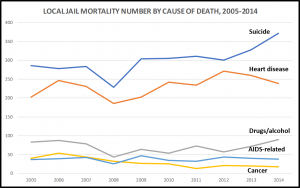 Jail Deaths 2005-2014 - Lexipol