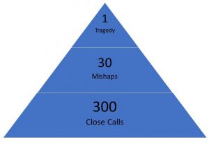 Heinrich's triangle