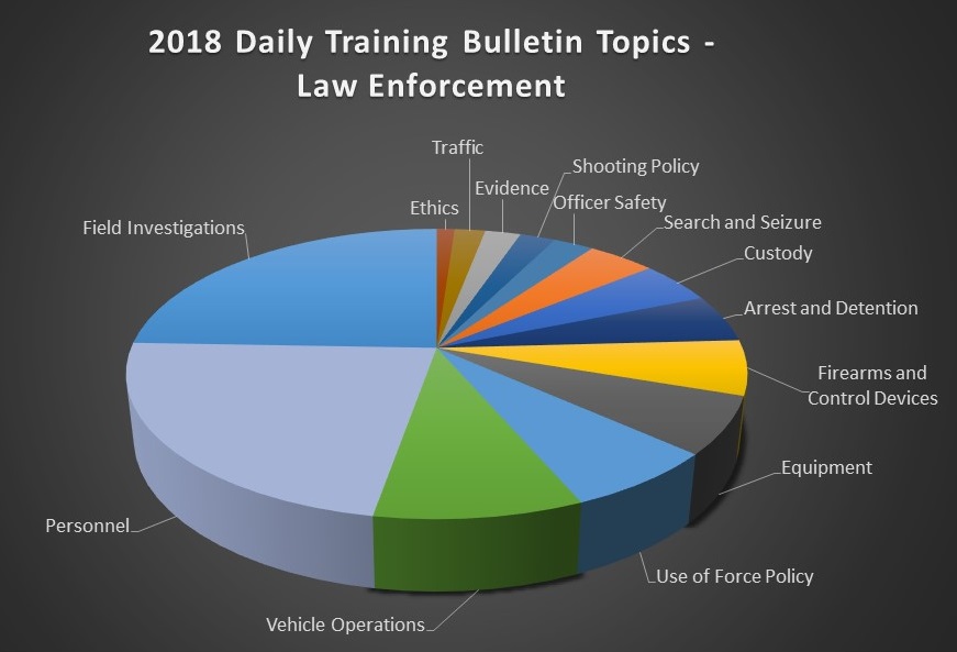 research topics on law enforcement