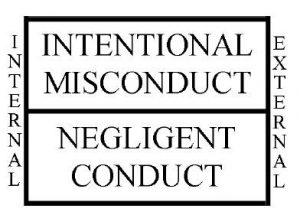 external intentional misconduct