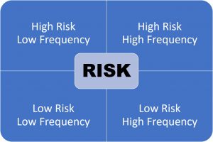 risk frequency matrix