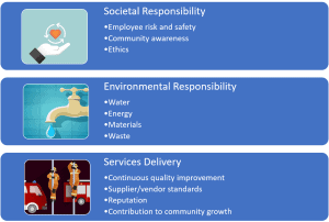 Fire department sustainability