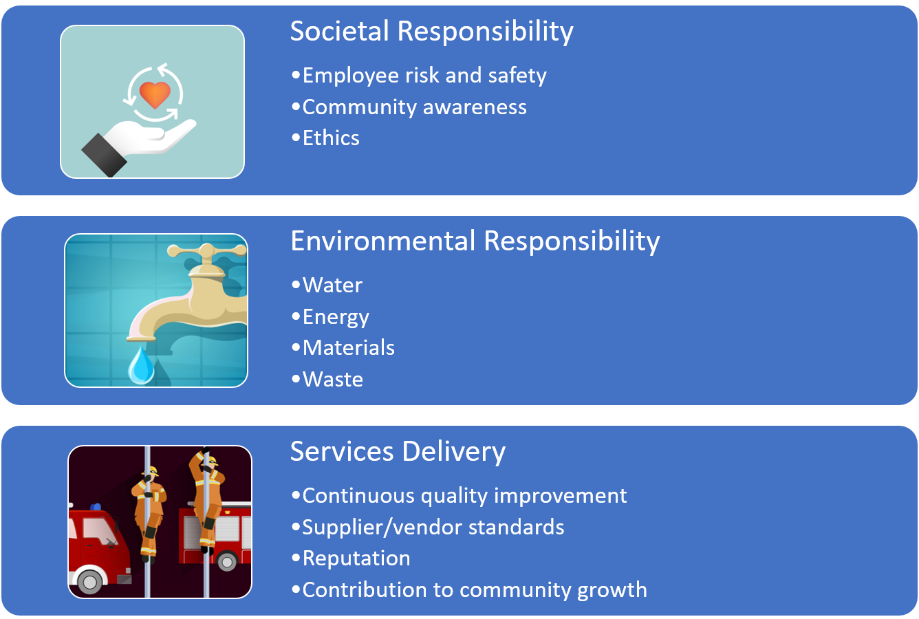 Fire department sustainability