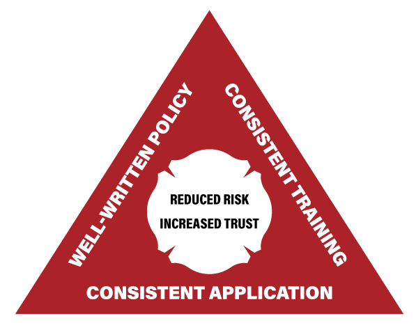 Fire Department Policy Tetrahedron