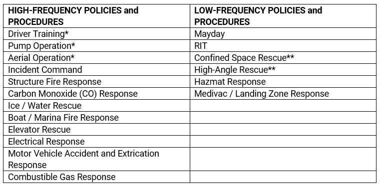 fire incident command chart
