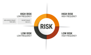 high-risk low-frequency events in public safety