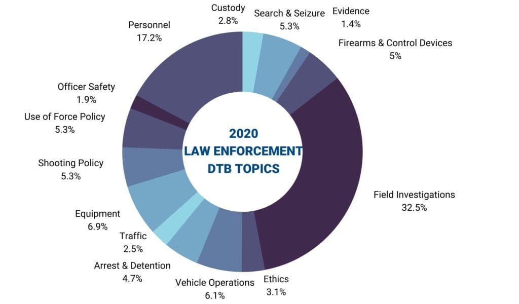 2020 law enforcement training topics