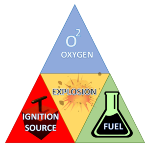 Explosives Triangle