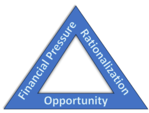 the fraud triangle